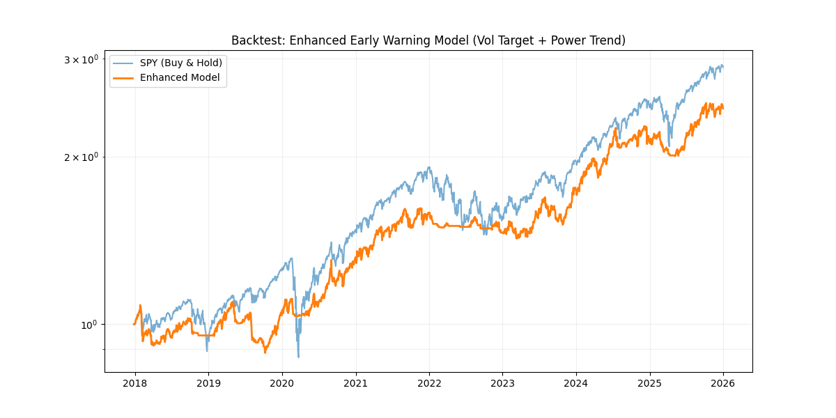 Backtest Chart